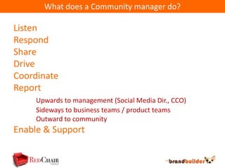 What does a Community manager do?

Listen
Respond
Share
Drive
Coordinate
Report
     Upwards to management (Social Media Dir., CCO)
     Sideways to business teams / product teams
     Outward to community
Enable & Support
 
