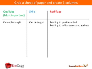 Grab a sheet of paper and create 3 columns

Qualities          Skills          Red flags
(Most important)

Cannot be taught   Can be taught   Relating to qualities = bad
                                   Relating to skills = assess and address
 