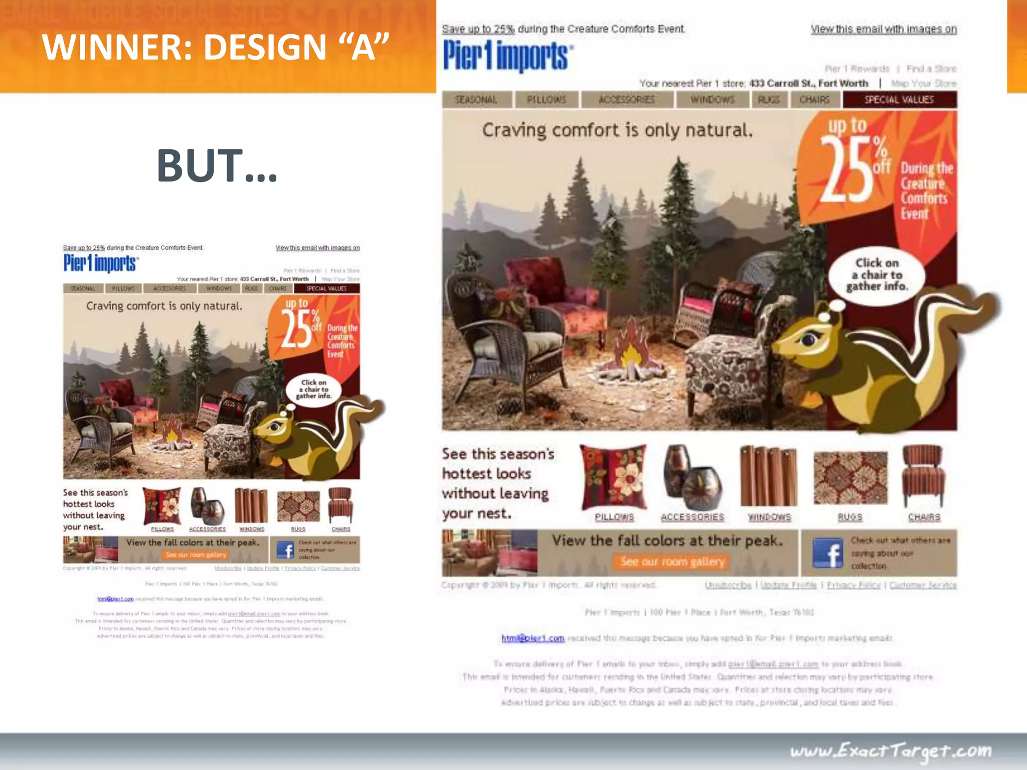 PIER 1 RESULTSMEASURES: 	CTR of Delivered Emails	Unsubscribe Rate	Sales Generated by SubscribersWINNER:	Generated 86% More Clicks Than Other Competitors	Generated 25% More Sales Than Nearest Competitor