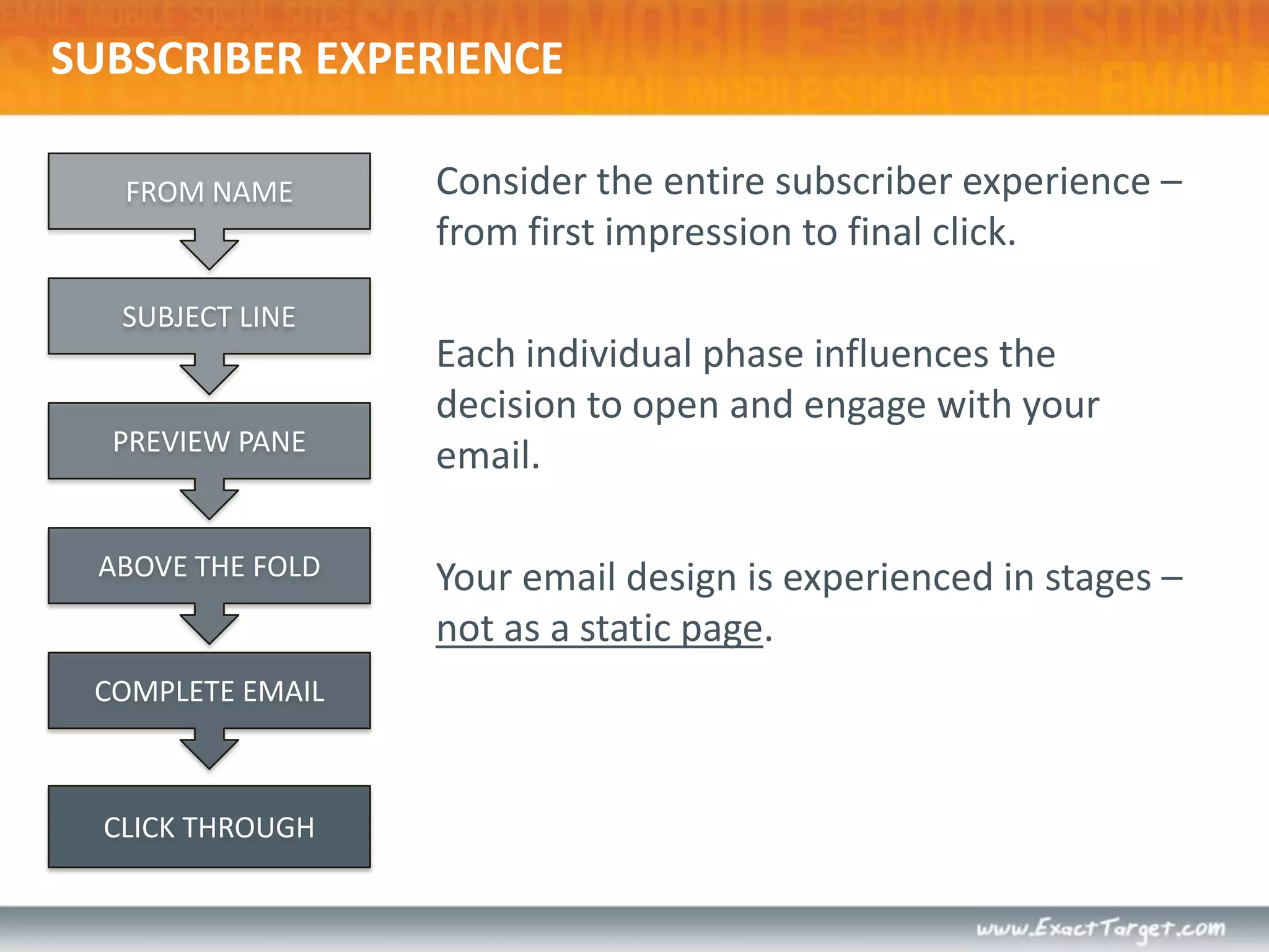 SUBSCRIBER EXPERIENCEConsider the entire subscriber experience –  from first impression to final click.Each individual phase influences the decision to open and engage with your email.Your email design is experienced in stages – not as a static page.FROM NAMESUBJECT LINEPREVIEW PANEABOVE THE FOLDCOMPLETE EMAILCLICK THROUGH
