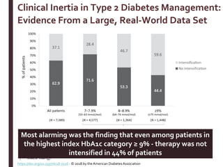 Clinical Inertia in Type 2 Diabetes Management:
Evidence From a Large, Real-World Data Set
https://doi.org/10.2337/dc18-0116 - © 2018 by theAmerican DiabetesAssociation
Most alarming was the finding that even among patients in
the highest index HbA1c category ≥ 9% - therapy was not
intensified in 44% of patients
 