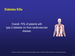 14
Diabetes Kills
Overall, 75% of patients with
type 2 diabetes die from cardiovascular
disease1
1-Gray RP & Yudkin JS. Cardiovascular disease in diabetes mellitus. In Textbook of Diabetes 2nd Edition, 1997. Blackwell Sciences.
 