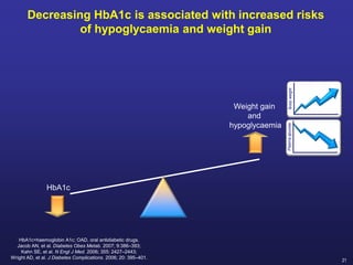 21
HbA1c=haemoglobin A1c; OAD, oral antidiabetic drugs.
Jacob AN, et al. Diabetes Obes Metab. 2007; 9:386–393;
Kahn SE, et al. N Engl J Med. 2006; 355: 2427–2443;
Wright AD, et al. J Diabetes Complications. 2006; 20: 395–401.
Decreasing HbA1c is associated with increased risks
of hypoglycaemia and weight gain
Weight gain
and
hypoglycaemia
Body
weight
HbA1c
Plasma
glucose
 