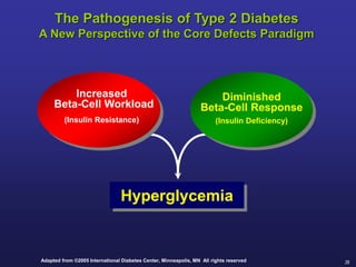 28
Hyperglycemia
Insulin
Resistance
Insulin
Deficiency
Diminished
Beta-Cell Response
(Insulin Deficiency)
Increased
Beta-Cell Workload
(Insulin Resistance)
The Pathogenesis of Type 2 Diabetes
A New Perspective of the Core Defects Paradigm
Adapted from ©2005 International Diabetes Center, Minneapolis, MN All rights reserved
 