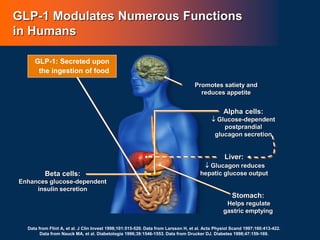 GLP-1 Modulates Numerous Functions
in Humans
Stomach:
Helps regulate
gastric emptying
Promotes satiety and
reduces appetite
Liver:
 Glucagon reduces
hepatic glucose output
Beta cells:
Enhances glucose-dependent
insulin secretion
Alpha cells:
 Glucose-dependent
postprandial
glucagon secretion
GLP-1: Secreted upon
the ingestion of food
Data from Flint A, et al. J Clin Invest 1998;101:515-520. Data from Larsson H, et al. Acta Physiol Scand 1997;160:413-422.
Data from Nauck MA, et al. Diabetologia 1996;39:1546-1553. Data from Drucker DJ. Diabetes 1998;47:159-169.
 