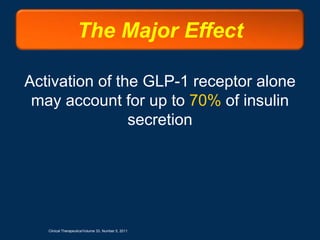 Activation of the GLP-1 receptor alone
may account for up to 70% of insulin
secretion
The Major Effect
Clinical Therapeutics/Volume 33, Number 5, 2011
 