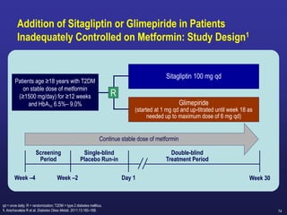 74
Addition of Sitagliptin or Glimepiride in Patients
Inadequately Controlled on Metformin: Study Design1
Week 30
Continue stable dose of metformin
Single-blind
Placebo Run-in
Double-blind
Treatment Period
Week –2 Day 1
Patients age ≥18 years with T2DM
on stable dose of metformin
(≥1500 mg/day) for ≥12 weeks
and HbA1c 6.5%– 9.0% Glimepiride
(started at 1 mg qd and up-titrated until week 18 as
needed up to maximum dose of 6 mg qd)
qd = once daily; R = randomization; T2DM = type 2 diabetes mellitus.
1. Arechavaleta R et al. Diabetes Obes Metab. 2011;13:160–168.
Sitagliptin 100 mg qd
Week –4
Screening
Period
R
 