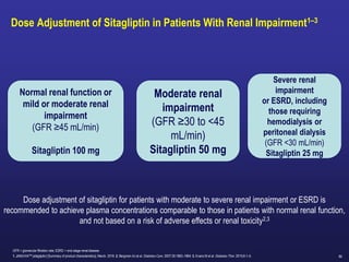 86
Dose Adjustment of Sitagliptin in Patients With Renal Impairment1–3
GFR = glomerular filtration rate; ESRD = end-stage renal disease.
1. JANUVIATM (sitagliptin) [Summary of product characteristics]. Merck. 2018. 2. Bergman AJ et al. Diabetes Care. 2007;30:1862–1864. 3. Evans M et al. Diabetes Ther. 2015;6:1–5.
Dose adjustment of sitagliptin for patients with moderate to severe renal impairment or ESRD is
recommended to achieve plasma concentrations comparable to those in patients with normal renal function,
and not based on a risk of adverse effects or renal toxicity2,3
Normal renal function or
mild or moderate renal
impairment
(GFR ≥45 mL/min)
Sitagliptin 100 mg
Moderate renal
impairment
(GFR ≥30 to <45
mL/min)
Sitagliptin 50 mg
Severe renal
impairment
or ESRD, including
those requiring
hemodialysis or
peritoneal dialysis
(GFR <30 mL/min)
Sitagliptin 25 mg
 