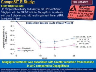 88
Scott RS and col. Safety and Efficacy of Sitagliptin [SITA] Compared with Dapagliflozin [DAPA} in Subjects with T2D, Mild Renal Impairment and Inadequate Glycemic Control on
Metformin [MET] With or Without a Sulfonylurea. Poster presented at: ADA 2018; June 22–26, 2018; Orlando, Florida. 1142-P
Change from Baseline in A1C through Week 24
CompoSIT R Study:
Study Objective was:
To compare the efficacy and safety of the DPP-4 inhibitor
Sitagliptin with the SGLT-2 inhibitor Dapagliflozin in patients
with type 2 diabetes and mild renal impairment ,Mean eGFR:
78 mL/min/1.73m².
Sitagliptin treatment was associated with Greater reduction from baseline
in A1C compared to Dapagliflozin
2018 UPDATES
 