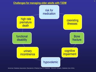 92
risk for
medication
coexisting
illnesses.
Bone
fracture
cognitive
impairment
hypovolemic
urinary
incontinence
functional
disability
high rate
premature
death
Challenges for managing older adults with T2DM
American Diabetes Association Standards of Medical Care in Diabetes. Glycemic targets. Diabetes Care 2016;
 