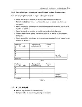 Laboratorio 5. Oscilaciones: Péndulo Simple 35
5.4.2. Restricciones para considerar el movimiento del péndulo simple un m.a.s.
Para la masa y longitud utilizada en el paso 1 de la primera parte
• Saque la masa de su posición de equilibrio en un ángulo de 60 grados.
• Tome la medición del tiempo que tarda el péndulo en realizar 5 oscilaciones
completas.
• Repita la medición anterior por lo menos cinco veces para el mismo ángulo inicial,
registre en la tabla 6.
• Saque la masa de su posición de equilibrio en un ángulo de 5 grados.
• Tome la medición del tiempo que tarda el péndulo en realizar 40 oscilaciones
completas.
• Repita la medición anterior por lo menos cinco veces para el mismo ángulo inicial,
registre en la tabla 7.
5.5. RESULTADOS
➢ Realizar la grafica de cada tabla analizada
➢ Compare todos los resultados y obtenga conclusiones
 