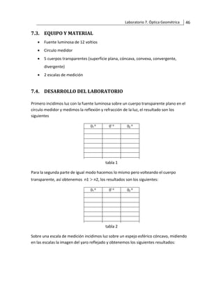 Laboratorio 7. Óptica Geométrica 46
7.3. EQUIPO Y MATERIAL
• Fuente luminosa de 12 voltios
• Circulo medidor
• 5 cuerpos transparentes (superficie plana, cóncava, convexa, convergente,
divergente)
• 2 escalas de medición
7.4. DESARROLLO DEL LABORATORIO
Primero incidimos luz con la fuente luminosa sobre un cuerpo transparente plano en el
círculo medidor y medimos la reflexión y refracción de la luz, el resultado son los
siguientes
tabla 1
Para la segunda parte de igual modo hacemos lo mismo pero volteando el cuerpo
transparente, así obtenemos n1  n2, los resultados son los siguientes:
tabla 2
Sobre una escala de medición incidimos luz sobre un espejo esférico cóncavo, midiendo
en las escalas la imagen del yaro reflejado y obtenemos los siguientes resultados:
 