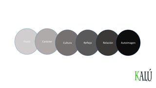 Físico Carácter Cultura Reflejo Relación Autoimagen
 