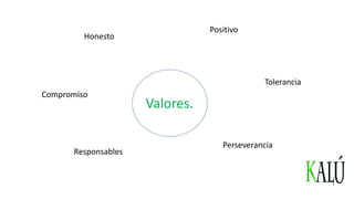 Valores.
Positivo
Honesto
Responsables
Perseverancia
Tolerancia
Compromiso
 