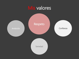 Mis valores
Ambición
Seriedad
Confianza
Respeto
 