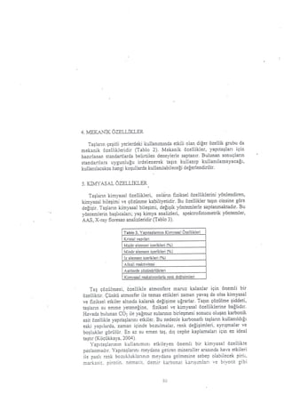 Mimaride doğal taş seçim parametreleri