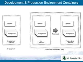 Development & Production Environment Containers
 