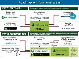 Roadmap with functional areas




                                7
 