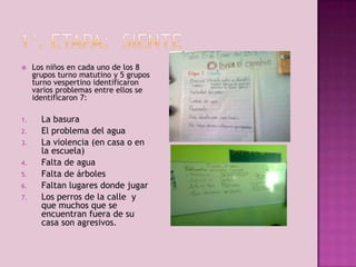 

Los niños en cada uno de los 8
grupos turno matutino y 5 grupos
turno vespertino identificaron
varios problemas entre ellos se
identificaron 7:

1.

La basura
El problema del agua
La violencia (en casa o en
la escuela)
Falta de agua
Falta de árboles
Faltan lugares donde jugar
Los perros de la calle y
que muchos que se
encuentran fuera de su
casa son agresivos.

2.
3.
4.
5.
6.
7.

 