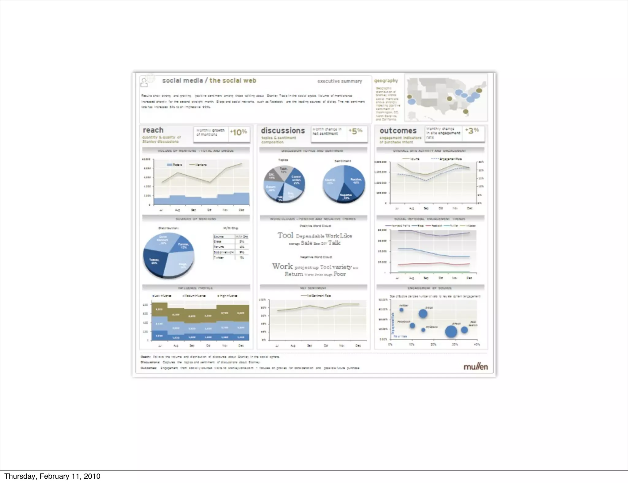Thursday, February 11, 2010
 