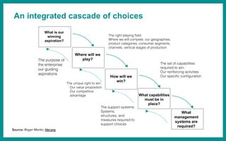 An integrated cascade of choices
What is our
winning
aspiration?
Where will we
play?
How will we
win?
What capabilities
must be in
place?
What
management
systems are
required?
The right playing ﬁeld:
Where we will compete: our geographies,
product categories, consumer segments,
channels, vertical stages of production
The purpose of
the enterprise:
our guiding
aspirations
The unique right to win:
Our value proposition
Our competitive
advantage
The support systems:
Systems,
structures, and
measures required to
support choices
The set of capabilities
required to win:
Our reinforcing activities
Our speciﬁc conﬁguration
Source: Roger Martin, hbr.org
 
