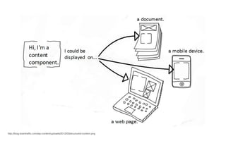 http://blog.braintrafﬁc.com/wp-content/uploads/2012/03/structured-content.png
 