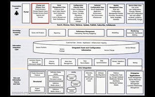 http://www.hci-itil.com/ITIL_v3/images/
service_improvement_ch7_ﬁg_7_1.jpg
 