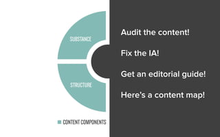 Audit the content!
Fix the IA!
Get an editorial guide!
Here’s a content map!
 