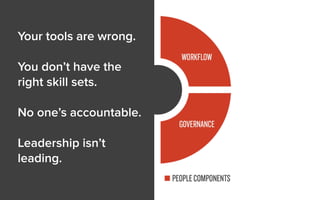 Your tools are wrong.
You don’t have the
right skill sets.
No one’s accountable.
Leadership isn’t
leading.
 
