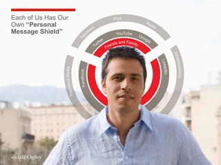 Each of Us Has Our
Own “Personal
Message Shield”

10

 