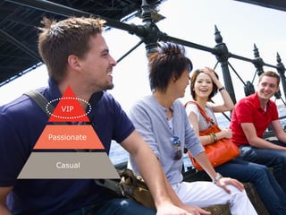 VIP

Passionate

Casual

21

 