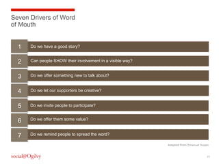 Seven Drivers of Word
of Mouth
1
1

Do we have a good story?

2
2

Can people SHOW their involvement in a visible way?

3
3

Do we offer something new to talk about?

4
4

Do we let our supporters be creative?

5
5

Do we invite people to participate?

6
6

Do we offer them some value?

7
7

Do we remind people to spread the word?
Adapted from Emanuel Rosen

23

 