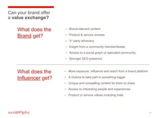 Can your brand offer
a value exchange?

What does the
Brand get?

– Brand-relevant content
– Product & service reviews
– 3rd party advocacy
– Insight from a community member/leader
– Access to a social graph or specialist community
– Stronger SEO presence

What does the
Influencer get?

– More exposure, influence and reach from a brand platform
– A chance to take part in something bigger
– Unique and compelling content for them to share
– Access to interesting people and experiences
– Product or service values including trials

24

 
