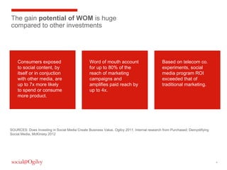 The gain potential of WOM is huge
compared to other investments

Consumers exposed
to social content, by
itself or in conjuction
with other media, are
up to 7x more likely
to spend or consume
more product.

Word of mouth account
for up to 80% of the
reach of marketing
campaigns and
amplifies paid reach by
up to 4x.

Based on telecom co.
experiments, social
media program ROI
exceeded that of
traditional marketing.

SOURCES: Does Investing in Social Media Create Business Value, Ogilvy 2011; Internal research from Purchased; Demystifying
Social Media, McKinsey 2012

4

 