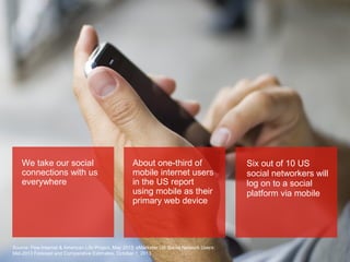 We take our social
connections with us
everywhere

About one-third of
mobile internet users
in the US report
using mobile as their
primary web device

Source: Pew Internet & American Life Project, May 2013; eMarketer US Social Network Users:
Mid-2013 Forecast and Comparative Estimates, October 1, 2013

Six out of 10 US
social networkers will
log on to a social
platform via mobile

9

 