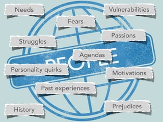PEOPLE 
Needs 
Fears 
Vulnerabilities 
Passions 
Struggles 
Agendas 
Past experiences 
Motivations 
Prejudices 
Personalit...