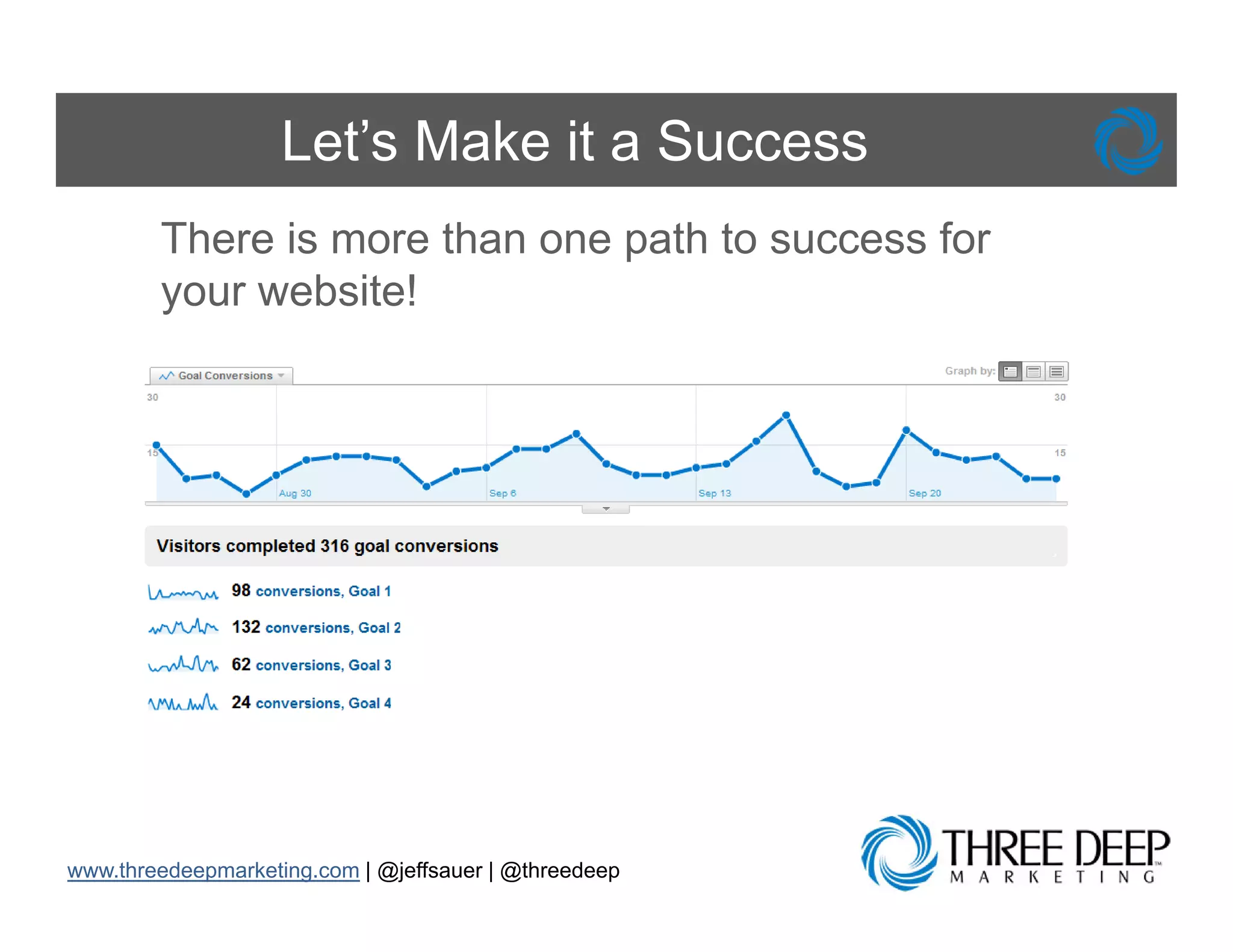 Let’s Make it a Success
        There is more than one path to success for
        your website!




www.threedeepmarketing.com | @jeffsauer | @threedeep
 