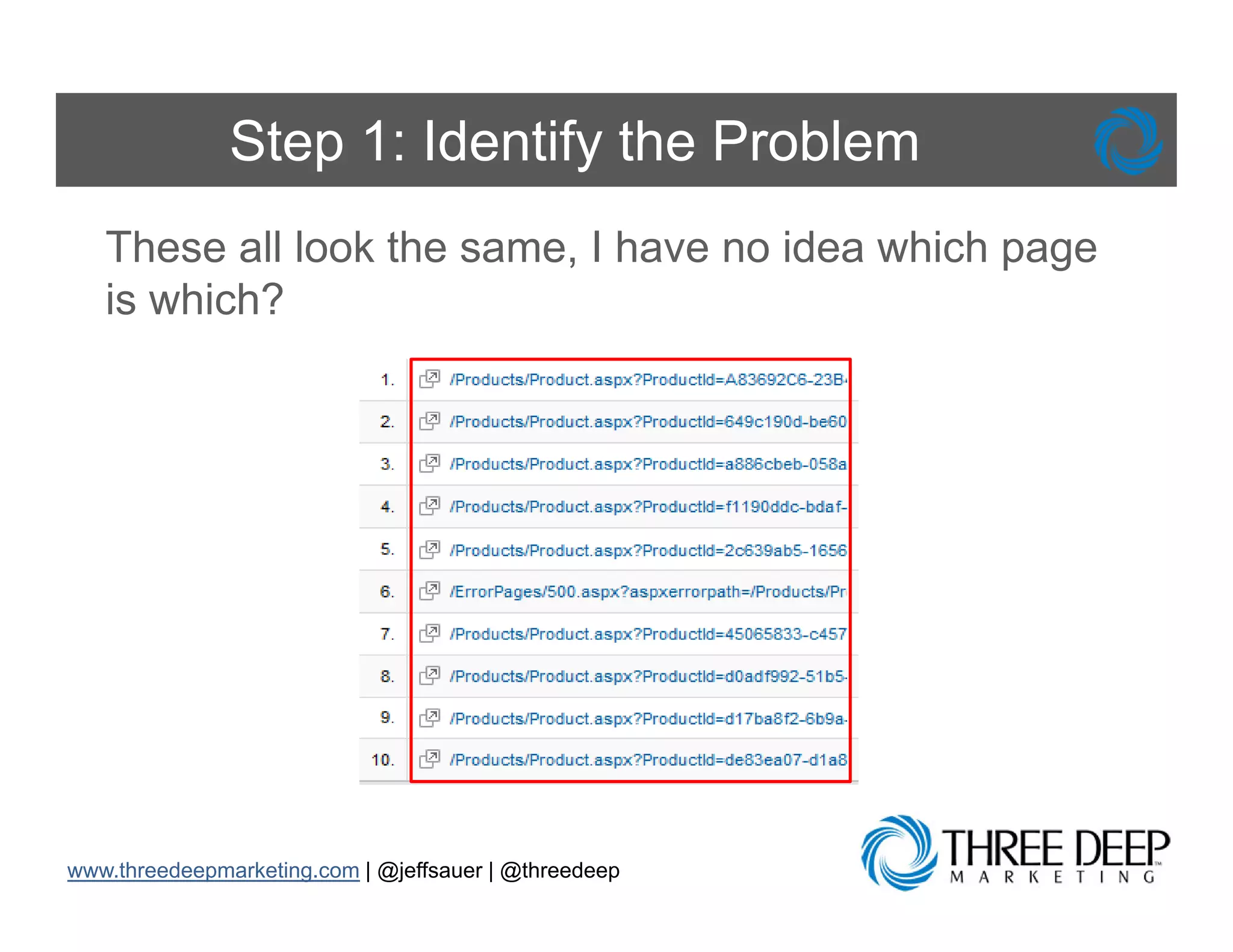Step 1: Identify the Problem
   These all look the same, I have no idea which page
   is which?




www.threedeepmarketing.com | @jeffsauer | @threedeep
 