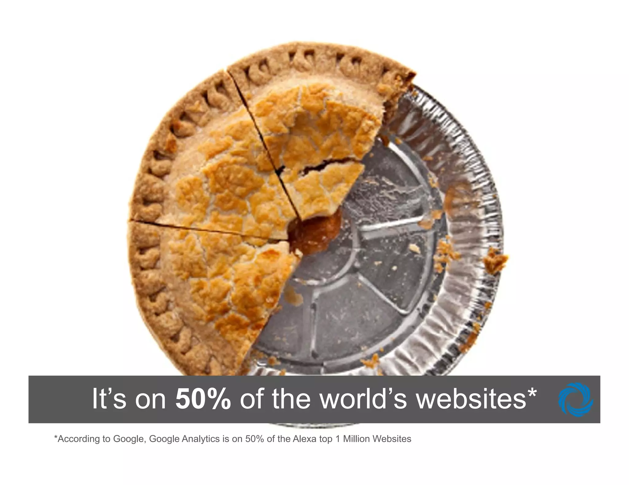 It s
        It’s on 50% of the world’s websites*
                           world s
*According to Google, Google Analytics is on 50% of the Alexa top 1 Million Websites
 