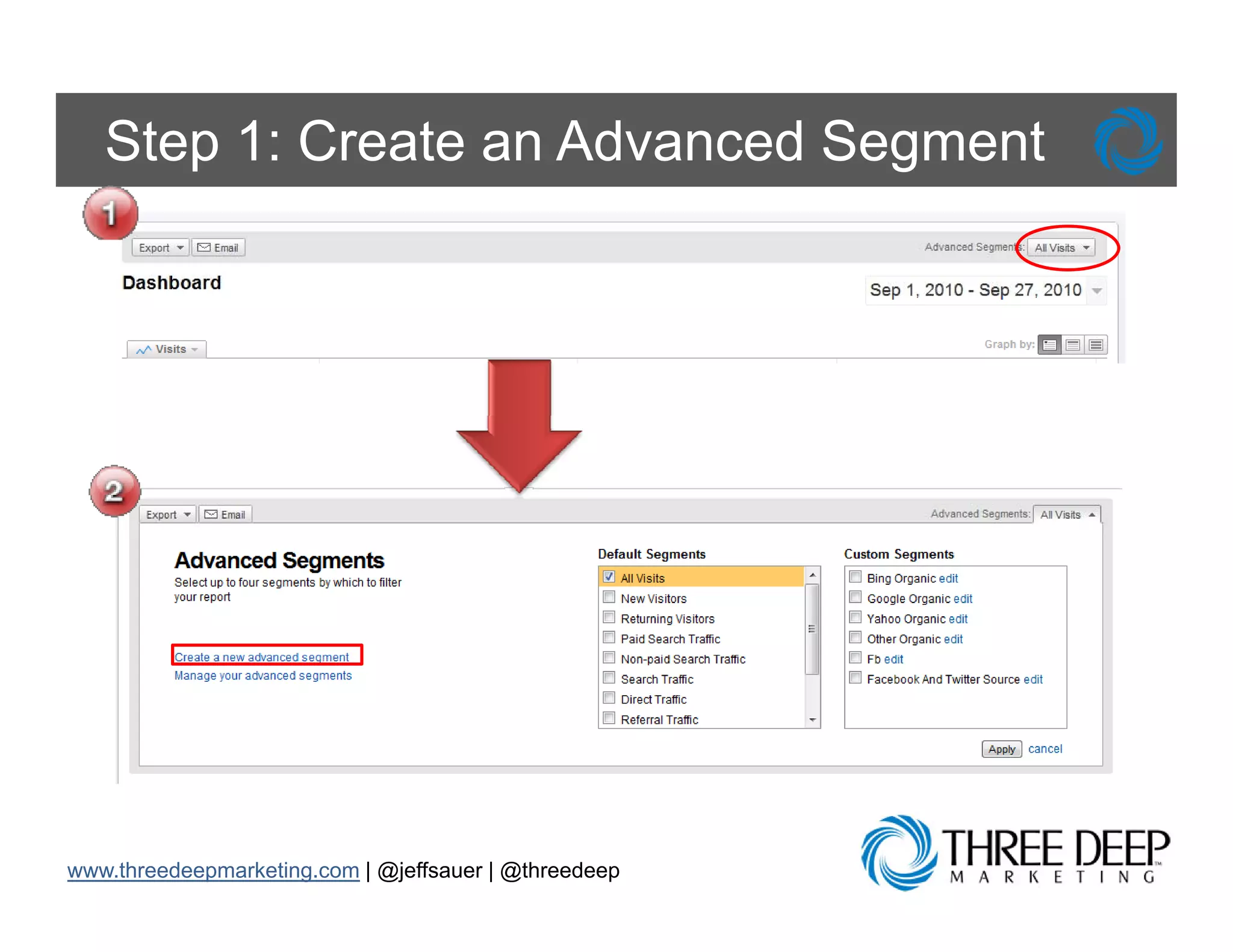 Step 1: Create an Advanced Segment




www.threedeepmarketing.com | @jeffsauer | @threedeep
 