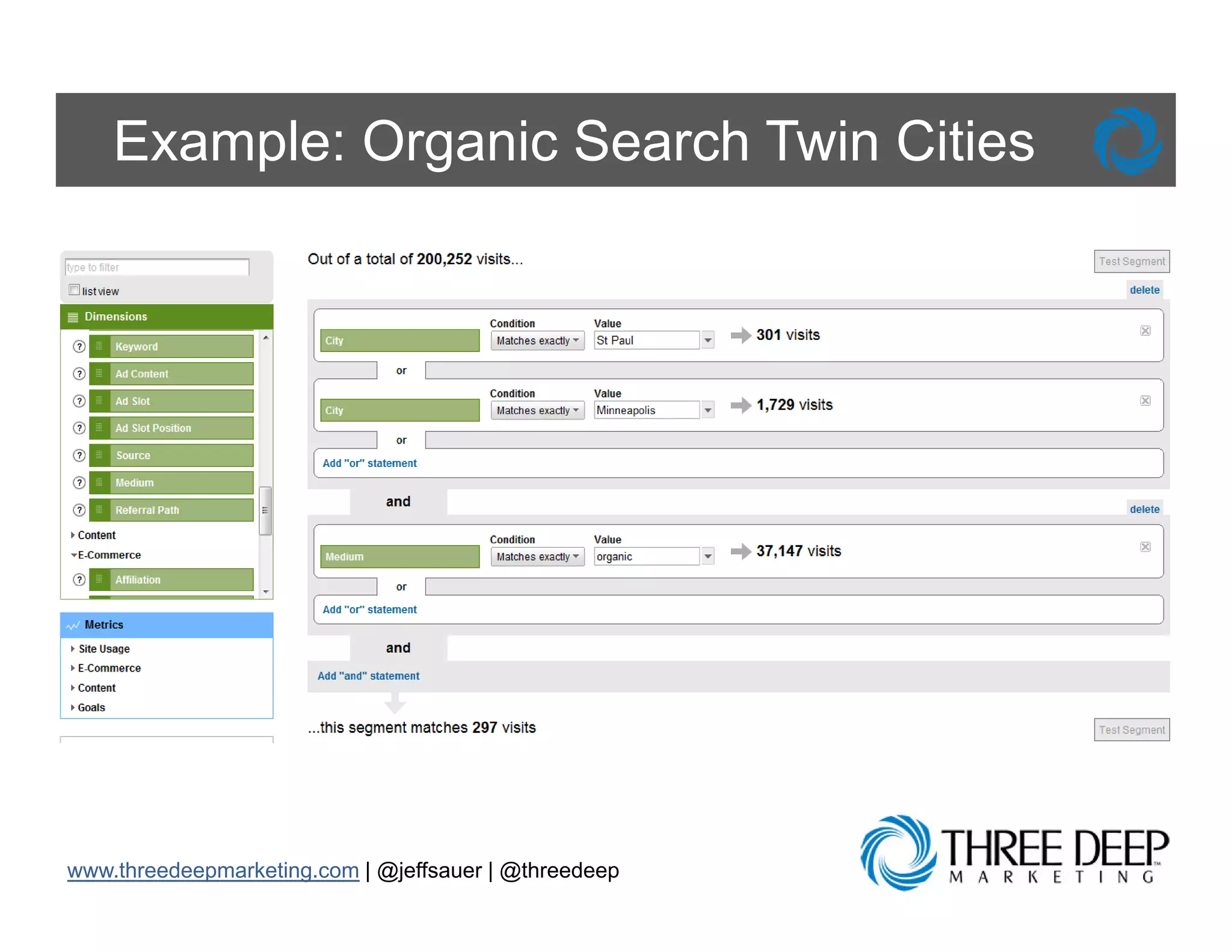 Example: Organic Search Twin Cities




www.threedeepmarketing.com | @jeffsauer | @threedeep
 