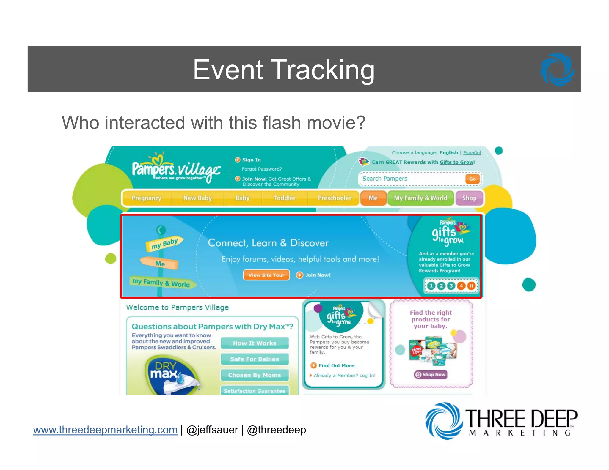 Event Tracking
     Who interacted with this flash movie?




www.threedeepmarketing.com | @jeffsauer | @threedeep
 