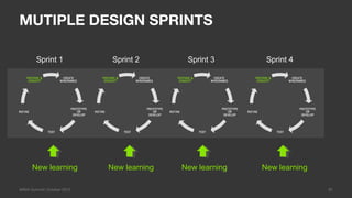 MUTIPLE DESIGN SPRINTS

        Sprint 1             Sprint 2       Sprint 3       Sprint 4




      New learning        ...