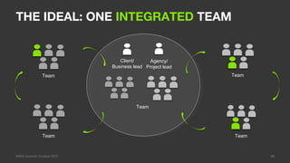 THE IDEAL: ONE INTEGRATED TEAM


                               Client/      Agency/
                            Business ...