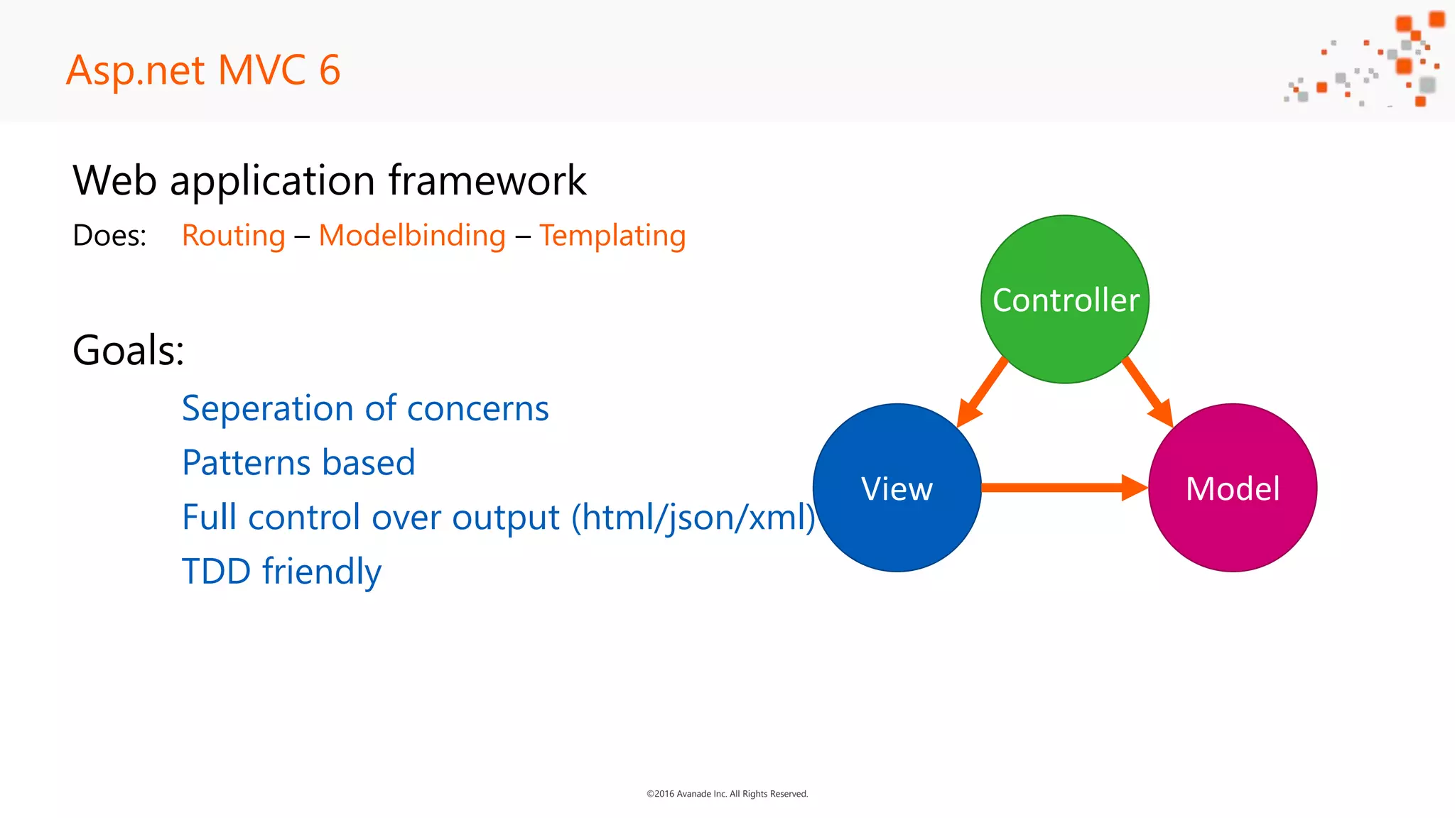 ©2016 Avanade Inc. All Rights Reserved. Web application framework Does: Routing – Modelbinding – Templating Goals: Seperation of concerns Patterns based Full control over output (html/json/xml) TDD friendly Asp.net MVC 6 ModelView Controller 