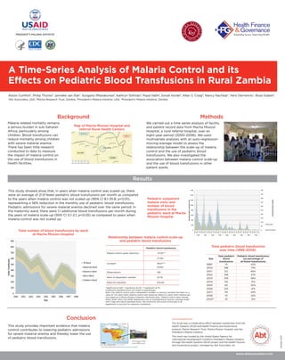 A Time-Series Analysis of Malaria Control and its
Effects on Pediatric Blood Transfusions in Rural Zambia
Malaria related mortality remains
a serious burden in sub-Saharan
Africa, particularly among
children. Blood transfusions can
reduce mortality among children
with severe malarial anemia.
There has been little research
conducted to date to measure
the impact of malaria control on
the use of blood transfusions in
health facilities.
www.abtassociates.com
Conclusion
This study provides important evidence that malaria
control contributes to lowering pediatric admissions
for severe malarial anemia and thereby lower the use
of pediatric blood transfusions.
October2013
Acknowledgments
The study was a collaborative effort between researchers from the
Health Systems 20/20 and Health Finance and Governance
projects, Macha Research Trust, Macha Mission Hospital, and the
President’s Malaria Initiative.
This work was funded by the United States Agency for
International Development (USAID)’s President’s Malaria Initiative
through the Health Systems 20/20 project and the Health Finance
and Governance project, managed by Abt Associates, Inc.
Alison Comfort1
, Philip Thuma2
, Janneke van Dijk2
, Sungano Mharakurwa2
, Kathryn Stillman1
, Payal Hathi1
, Sonali Korde3
, Allen S. Craig4
, Nancy Nachbar1
, Yann Derriennic1
, Rose Gabert1
.
1
Abt Associates, USA; 2
Macha Research Trust, Zambia; 3
President’s Malaria Initiative, USA; 4
President’s Malaria Initiative, Zambia
We carried out a time series analysis of facility
and patient record data from Macha Mission
Hospital, a rural referral hospital, over an
eight-year period (2000-2008). We used
multivariate analyses with an auto-regression-
moving-average model to assess the
relationship between the scale-up of malaria
control and the use of pediatric blood
transfusions. We also investigated the
association between malaria control scale-up
and the use of blood transfusions in other
patient wards.
This study showed show that, in years when malaria control was scaled up, there
were an average of 21.9 fewer pediatric blood transfusions per month as compared
to the years when malaria control was not scaled up (95% CI 8.1-35.8; p<0.01),
representing a 56% reduction in the monthly use of pediatric blood transfusions.
Pediatric admissions for severe malarial anemia declined over the same period. In
the maternity ward, there were 1.1 additional blood transfusions per month during
the years of malaria scale-up (95% CI 0.1-2.1; p<0.05) as compared to years when
malaria control was not scaled up.
*significant at 10%; **significant at 5%; ***significant at 1%
Coefficient standard errors are noted in parentheses.
Note: The malaria control years independent variable is a dummy variable that takes on a
value of 1 for years when malaria control was scaled up relative to years when malaria was
not scaled up in Macha Mission Hospital's catchment area. Malaria control years include
2004, 2005, 2007, and 2008. Regressions use an autoregressive-moving- average model
with 2 lags and robust standard errors. We control for the month of the year in all
regressions to account for seasonal correlations.
Total number of blood transfusions by ward
at Macha Mission Hospital
Relationship between malaria control-scale-up
and pediatric blood transfusions
Pediatric outpatient
malaria visits and
number of blood
transfusions in the
pediatric ward at Macha
Mission Hospital
Pediatric blood transfusions
Malaria control years (dummy) -21.93***
(7.06)
Constant 38.57***
(9.80)
Observations 108
Mean of dependent variable 22.79
Wald Chi-Squared 434.63
Results
Background Methods
Total pediatric blood transfusions
over time (1999-2009)
Year
Total pediatric
blood
transfusions
Pediatric blood transfusions
(as percentage of
all blood transfusions)
1999* 73 42%
2000 588 73%
2001 512 66%
2002 336 57%
2003 393 56%
2004 155 31%
2005 60 20%
2006 225 41%
2007 118 24%
2008 74 22%
2009** 33 15%
Map of Macha Mission Hospital and
referral Rural Health Centers
 
