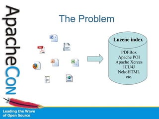 The Problem PDFBox Apache POI Apache Xerces ICU4J NekoHTML etc. Lucene index 