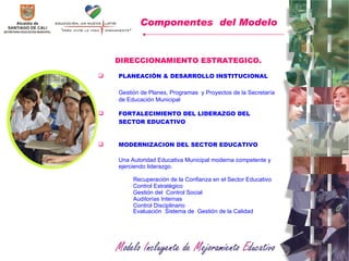 DIRECCIONAMIENTO ESTRATEGICO. PLANEACIÓN & DESARROLLO INSTITUCIONAL  Gestión de Planes, Programas  y Proyectos de la Secretaría de Educación Municipal FORTALECIMIENTO DEL LIDERAZGO DEL SECTOR EDUCATIVO MODERNIZACION DEL SECTOR EDUCATIVO Una Autoridad Educativa Municipal moderna competente y ejerciendo liderazgo. Recuperación de la Confianza en el Sector Educativo Control Estratégico Gestión del  Control Social Auditorías Internas Control Disciplinario Evaluación  Sistema de  Gestión de la Calidad Componentes  del Modelo   