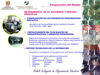 MEJORAMIENTO  DE LA  EFICIENCIA Y GESTIÓN  EDUCATIVA CONSOLIDACION DE LOS PROCESOS DE MODERNIZACION EDUCATIVA   Articulación de Procesos Modernización del Sector Educativo:  Ente Territorial – SEM - MEN FORTALECIMIENTO DEL  PLAN MAESTRO DE  INFRAESTRUCTURA Y AMBIENTES PEDAGÓGICOS Mejora de la Infraestructura Educativa y los ambientes pedagógicos:  Bibliotecas.   Laboratorios, Salas de Sistemas,   Talleres, para cualificar la  Formación integral de los estudiantes. Construcción   de las CIUDADELAS EDUCATIVAS y los CARIÑOS GESTION TECNOLOGICA DE LA INFORMACIÓN Articulación y consolidación de los sistemas de información y tecnología Fortalecimiento de los sistemas de Información : SIMAT.  SGC.   SICIED Observatorio de la Educación   SIISAS SAC.  SISTEDA.   COBRA   HUMANO.  SIGCE. DUE,  Etc. Componentes del Modelo   