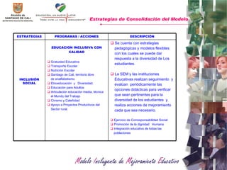 Estrategias de Consolidación del Modelo   ESTRATEGIAS PROGRAMAS / ACCIONES DESCRIPCIÓN INCLUSIÓN SOCIAL EDUCACION INCLUSIVA CON CALIDAD Gratuidad Educativa Transporte Escolar Nutrición Escolar  Santiago de Cali, territorio libre de analfabetismo  E tnoeducación  y  Diversidad.  Educación para Adultos  Articulación educación media, técnica el Mundo del Trabajo  Civismo y Caleñidad  Apoyo a Proyectos Productivos del Sector rural. Se cuenta con estrategias  pedagógicas y modelos flexibles con los cuales se puede dar respuesta a la diversidad de Los estudiantes.  La SEM y las instituciones  Educativas realizan seguimiento  y evalúan  periódicamente las opciones didácticas para verificar que sean pertinentes para la diversidad de los estudiantes  y  realiza acciones de mejoramiento cada que sea necesario.  Ejercicio de Corresponsabilidad Social  Promoción de la dignidad  Humana  Integración educativa de todas las poblaciones   
